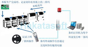 SMT基板追溯系統 計算機技術在精密制造中的關鍵應用